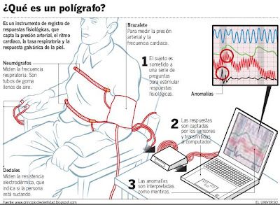 "No dejes que la realidad te estropee un bonito espectáculo"
